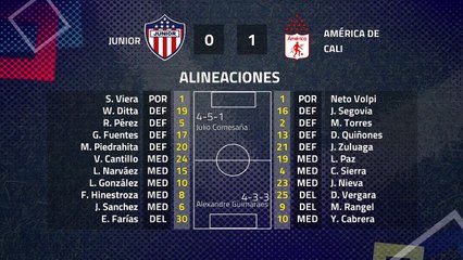 Resumen partido entre Junior y América de Cali Jornada 4 Clausura Colombia