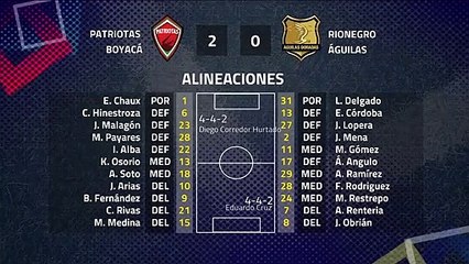 Resumen partido entre Patriotas Boyacá y Rionegro Águilas Jornada 4 Clausura Colombia