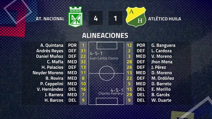 Resumen partido entre At. Nacional y Atlético Huila Jornada 4 Clausura Colombia