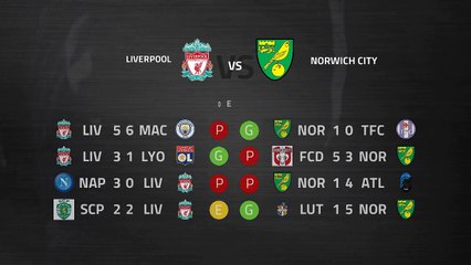 Pre match day between Liverpool and Norwich City Round 1 Premier League