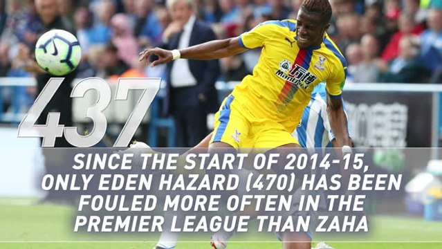 Wilfried Zaha - Career in numbers