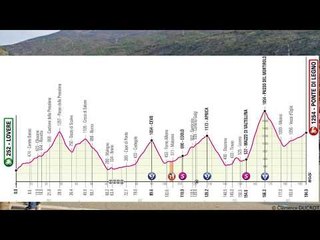 La Sortie du Dimanche - Retour sur la 2ème semaine du Giro