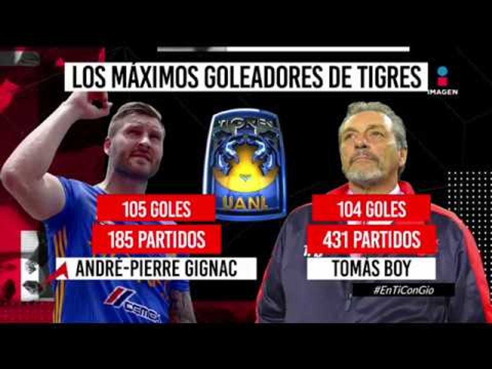 Los futbolistas con más goles en la Liga Mx | Adrenalina