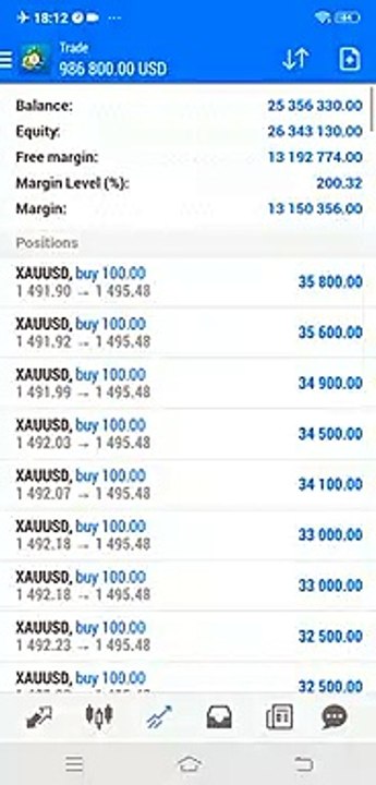 Watch It To Believe It  Floating Profits  Forex Gold