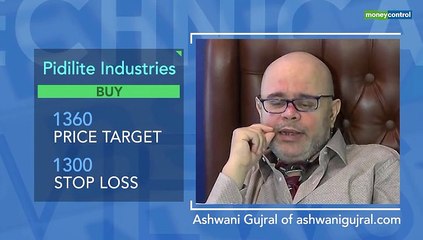 Technicals view by Ashwani Gujral, Mitessh Thakkar, Prakash Gaba for short term