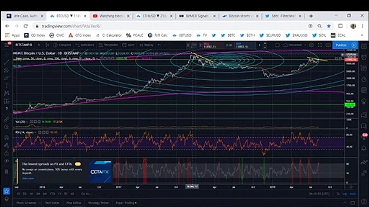 Bitcoin Inches Closer To Its Sharp Decline