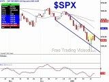 Candlestick charting market review: AAPL, BIDU, GOOG, GS