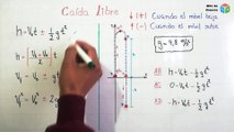 ✅ FISICA CAIDA LIBRE | Calcular la velocidad de impacto de un objeto y la altura del edificio