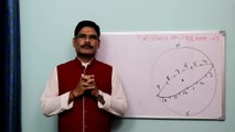 Know about sign in vedic astrology, astrology lesson - 07