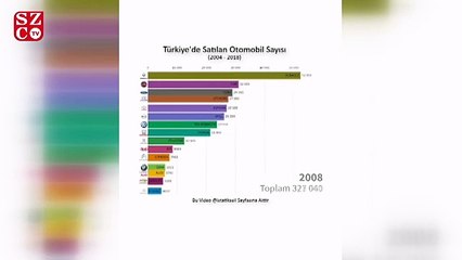 Türkiye’de satılan otomobil sayısı