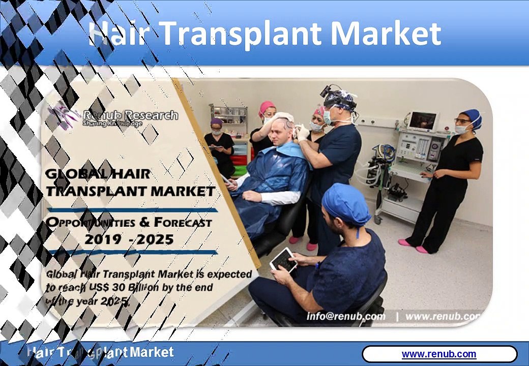 Hair Transplant Market - Global Industry Trends, Forecast 2019-2025