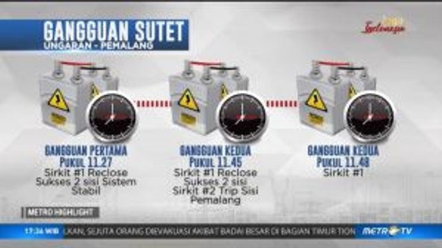 Pohon Memutus Pasokan Listrik Ibu Kota