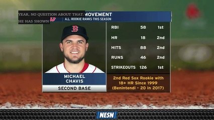 Michael Chavis Among American Leagues Best Rookies