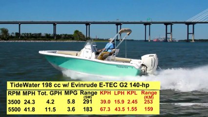 Tidewater 198 CC Adventure (2019-) Test  - By BoatTEST.com