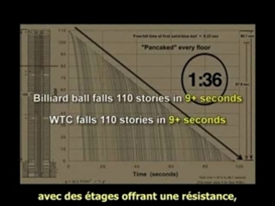 Nouvel Ordre Mondial Mysteries_VOSTFR part 3