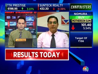 Stock analyst Rahul Mohindar recommends these stock ideas