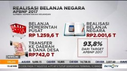 Pengelolaan APBN 2017 Hingga 2019