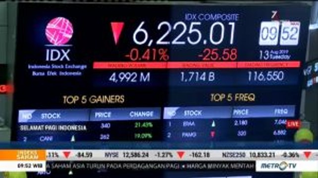 Dibuka Menguat, IHSG dan Rupiah Kompak Kembali ke Zona Merah