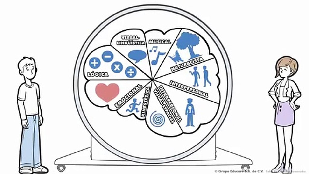 Inteligencias multiples