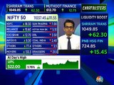 Top trading ideas by stock analyst Ruchit Jain of Angel Broking