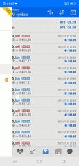 972000$ profit booked  Fed Rate Cut
