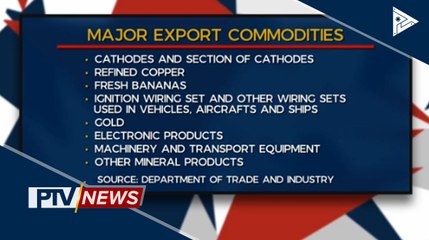 DTI: Market export ng PHL, muling tumaas nitong Hunyo