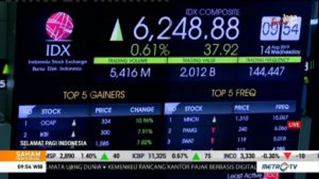 IHSG dan Rupiah Dibuka Menguat
