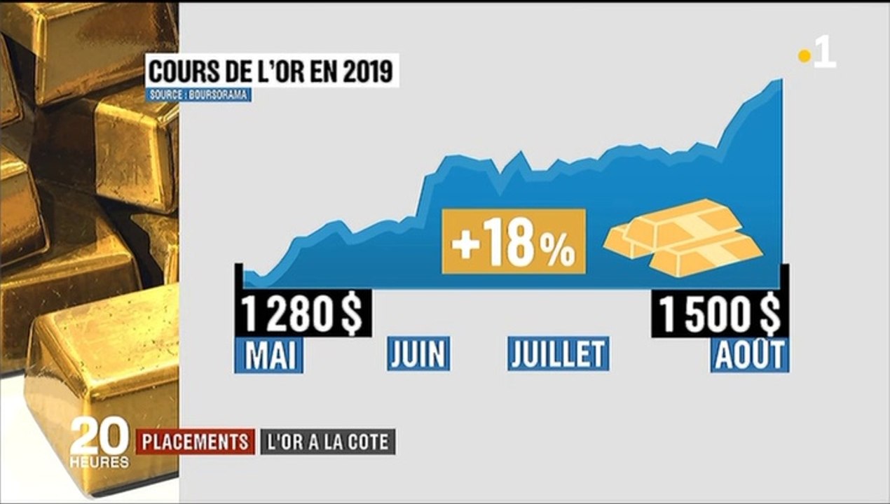 ONCE D' OR "explosera" à la hausse .. OLIVIER DELAMARCHE nous dit ça depuis plus de dix ans .. Finira-t-il par avoir raison ?.. J' ai gardé mon dernier gros achat (en 2011) .., mais je n' en ai pas .. encore .. acheté .. Vais-je regretter ?.. Sur mes ..