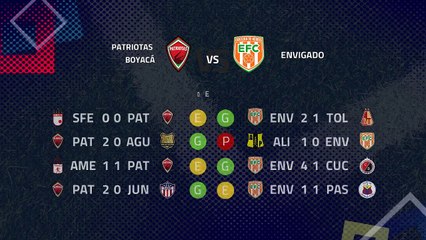 Скачать видео: Previa partido entre Patriotas Boyacá y Envigado Jornada 6 Clausura Colombia