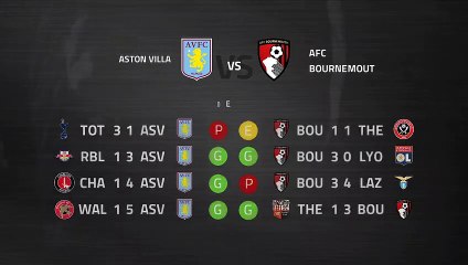 Pre match day between Aston Villa and AFC Bournemouth Round 2 Premier League