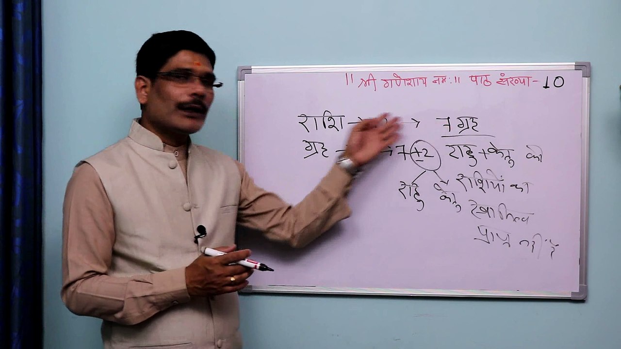 Know about Vedic Astrolgy