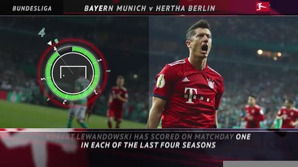 5 things... Can Lewandowski continue scoring run?