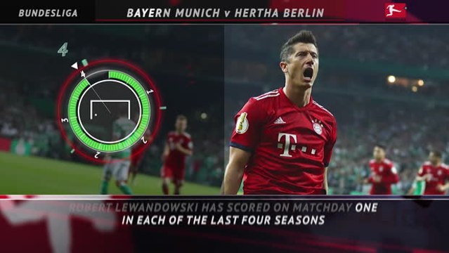 5 things... Can Lewandowski continue scoring run?