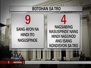 SC junks petition to summon GMA’s doctors