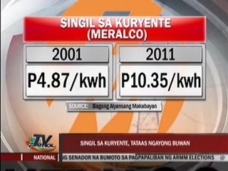 Descargar video: Meralco to hike power rate this month