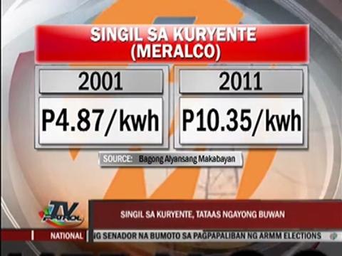Meralco to hike power rate this month