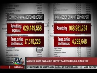 PCSO financial statement tampered, Manoling says