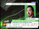 Benguet plans to boost production 45%