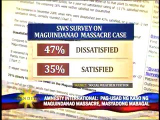 SWS: More dismayed at progress of massacre trial