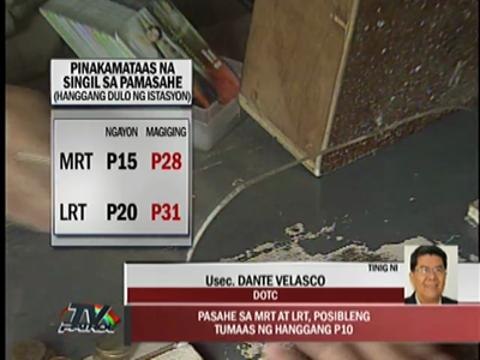 P10 fare hike for LRT, MRT looms