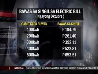 Power rate rollback looms