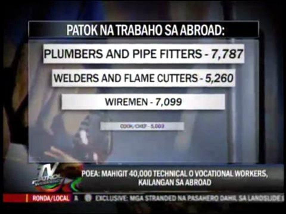 40,000 technical workers needed abroad, says POEA