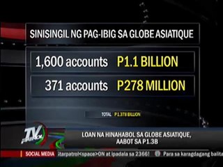 More dubious Globe Asiatique loans surface_RqZ2RwMTpR4EM3S2L8-nhD82zDFlCn4E_0000000000000-0000013695916