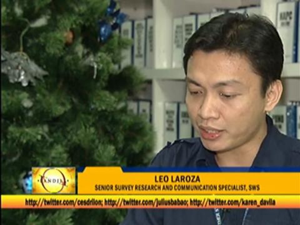 SWS survey: Filipinos think they're poorer