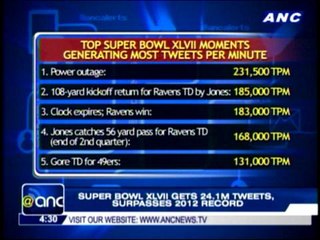 Download Video: Super Bowl XLVII gets 24.1M tweets