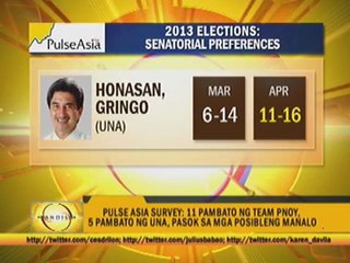Team PNoy still leading in latest Pulse survey