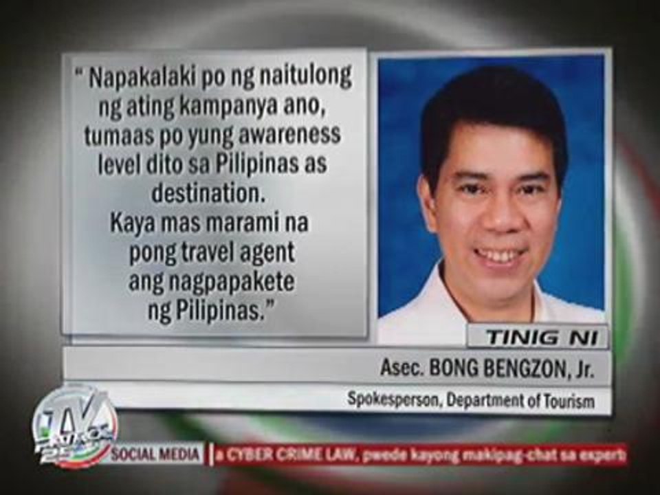 PH draws 1.27M foreign tourists in Q1
