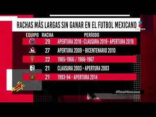 Las rachas más largas sin ganar en el futbol | Adrenalina