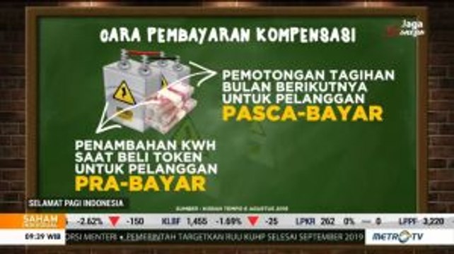 Kompensasi Pemadaman Listrik PLN Dibayarkan September