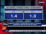 Foreign direct investments drop in March, register new outflow of $78M